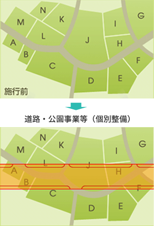 道路・公園事業等（個別整備）