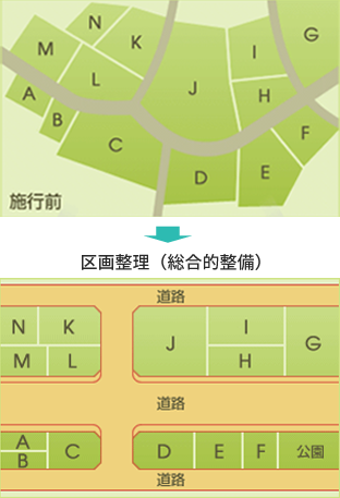 土地区画整理（総合的整備）
